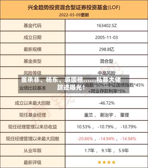 董承非、杨东、裘国根……私募大佬踪迹曝光！-第2张图片