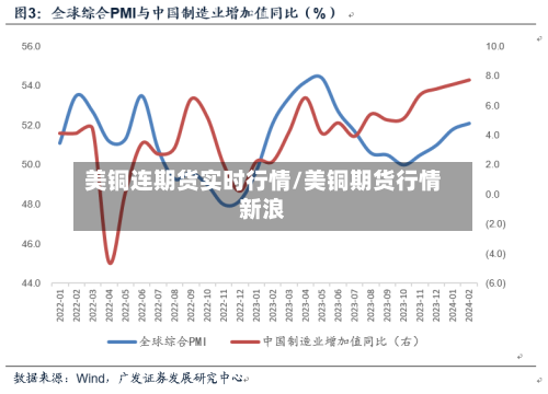 美铜连期货实时行情/美铜期货行情新浪-第1张图片