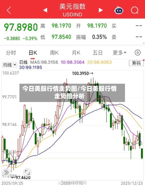 今日美股行情走势图/今日美股行情走势图分析-第2张图片