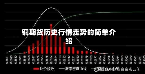 铜期货历史行情走势的简单介绍-第3张图片