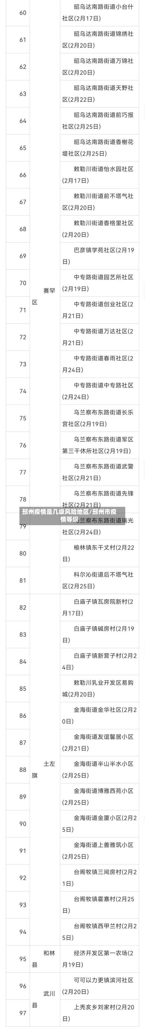 邳州疫情是几级风险地区/邳州市疫情等级-第3张图片