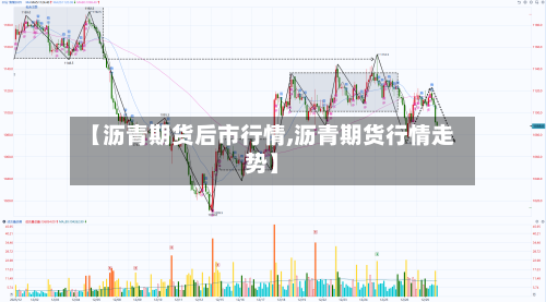 【沥青期货后市行情,沥青期货行情走势】-第2张图片
