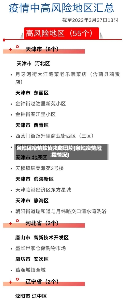 各地区疫情峰值来临图片(各地疫情风险情况)-第3张图片