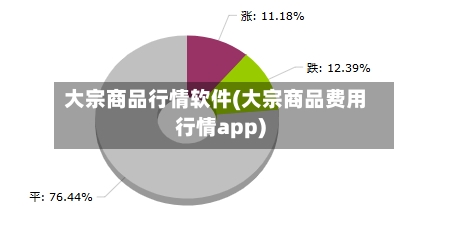 大宗商品行情软件(大宗商品费用行情app)-第2张图片