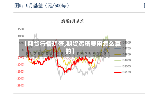【期货行情鸡蛋,期货鸡蛋费用怎么算的】-第1张图片