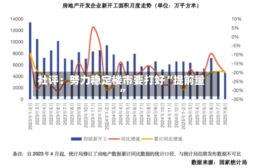 社评：努力稳定楼市要打好“提前量	”-第1张图片