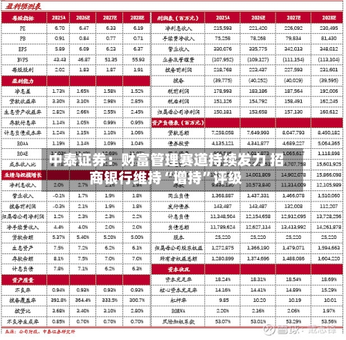 中泰证券：财富管理赛道持续发力 招商银行维持“增持”评级-第2张图片