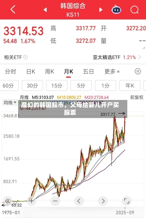魔幻的韩国股市，父母给婴儿开户买股票-第1张图片