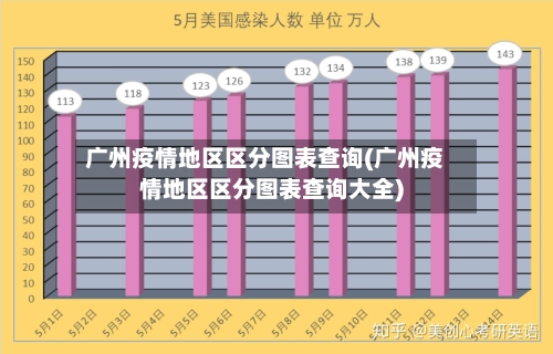 广州疫情地区区分图表查询(广州疫情地区区分图表查询大全)-第1张图片