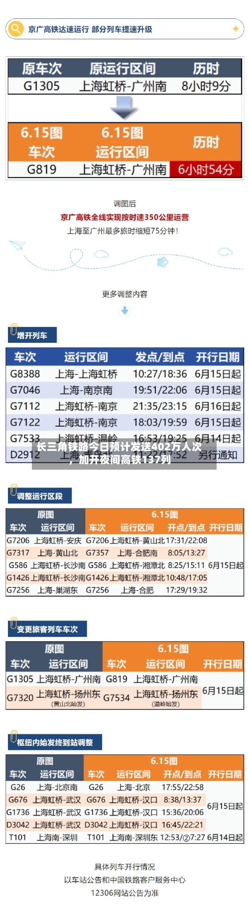 长三角铁路今日预计发送402万人次	，加开夜间高铁137列-第1张图片