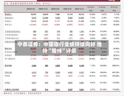 中泰证券：中国银行业绩持续向好 维持“增持	”评级-第1张图片