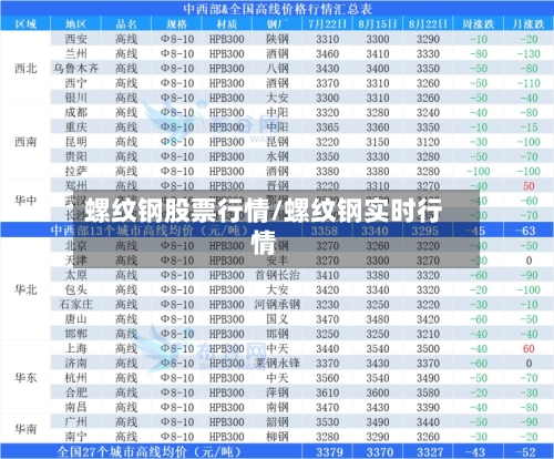 螺纹钢股票行情/螺纹钢实时行情-第1张图片
