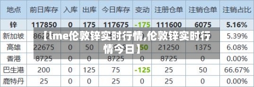 【lme伦敦锌实时行情,伦敦锌实时行情今日】-第1张图片