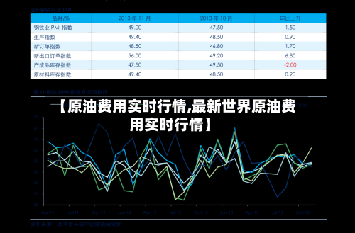 【原油费用实时行情,最新世界原油费用实时行情】-第1张图片