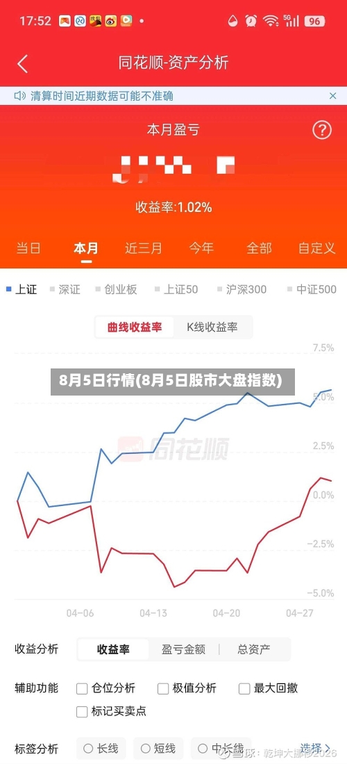 8月5日行情(8月5日股市大盘指数)-第1张图片