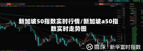 新加坡50指数实时行情/新加坡a50指数实时走势图-第1张图片