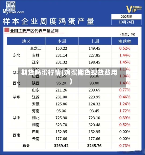 期货鸡蛋行情(鸡蛋期货现货费用)-第1张图片