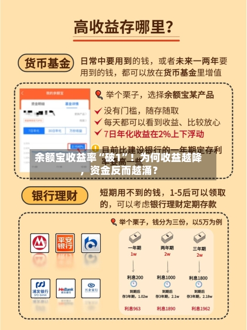 余额宝收益率“破1”！为何收益越降	，资金反而越涌？-第1张图片