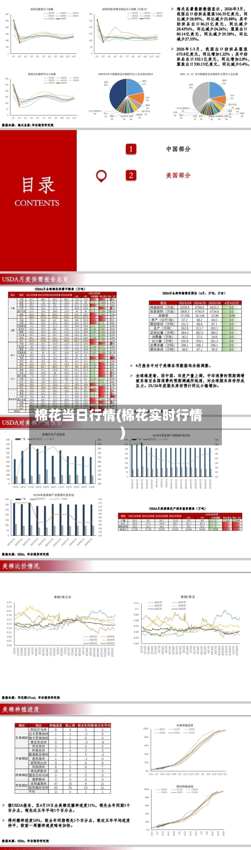 棉花当日行情(棉花实时行情)-第1张图片