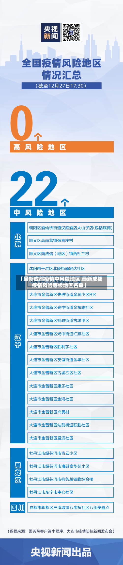 【最新成都疫情中风险地区,最新成都疫情风险等级地区名单】-第2张图片