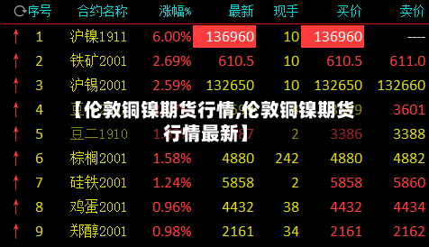 【伦敦铜镍期货行情,伦敦铜镍期货行情最新】-第1张图片