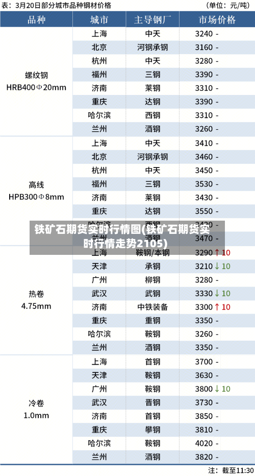 铁矿石期货实时行情图(铁矿石期货实时行情走势2105)-第1张图片
