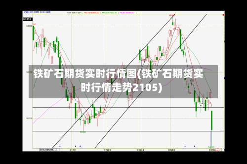 铁矿石期货实时行情图(铁矿石期货实时行情走势2105)-第2张图片