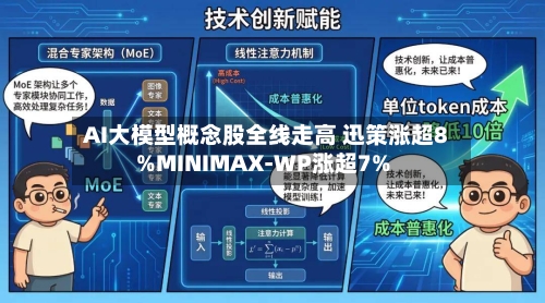 AI大模型概念股全线走高 迅策涨超8%MINIMAX-WP涨超7%-第1张图片