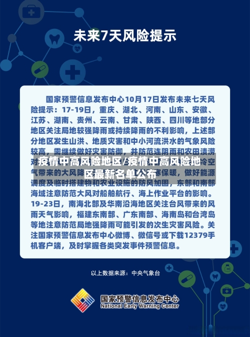 疫情中高风险地区/疫情中高风险地区最新名单公布-第2张图片