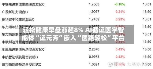 轻松健康早盘涨超8% AI循证医学智能体“证元芳”嵌入“医路轻松”平台-第3张图片