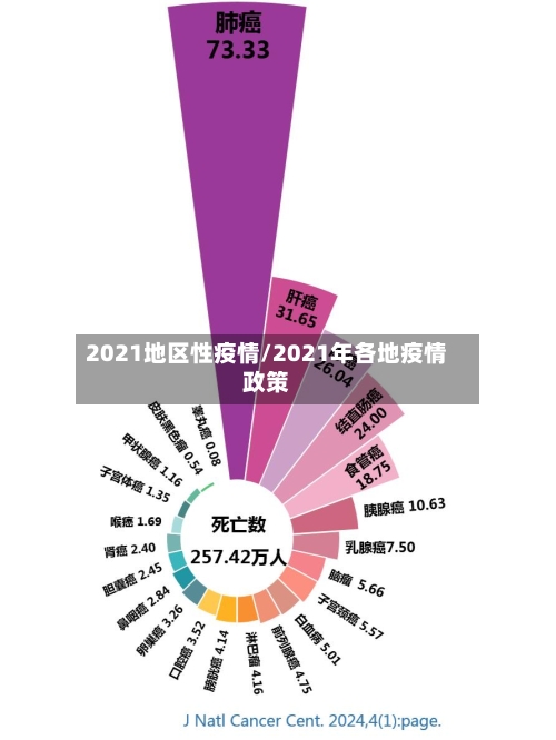 2021地区性疫情/2021年各地疫情政策-第2张图片