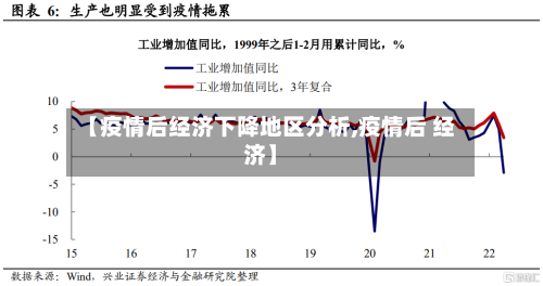 【疫情后经济下降地区分析,疫情后 经济】-第1张图片