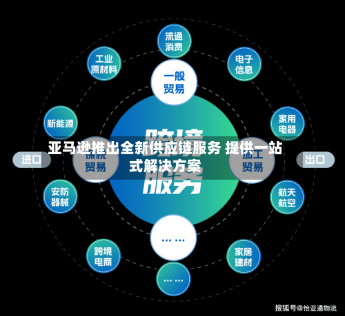 亚马逊推出全新供应链服务 提供一站式解决方案-第1张图片