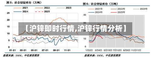【沪锌即时行情,沪锌行情分析】-第1张图片