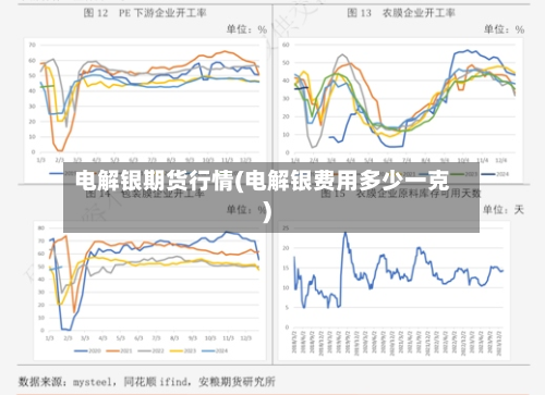 电解银期货行情(电解银费用多少一克)-第1张图片