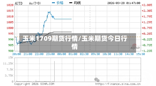 玉米1709期货行情/玉米期货今日行情-第2张图片