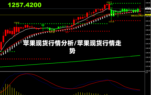苹果现货行情分析/苹果现货行情走势-第1张图片