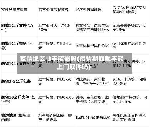 疫情地区顺丰能寄吗(疫情期间顺丰能上门取件吗)-第2张图片