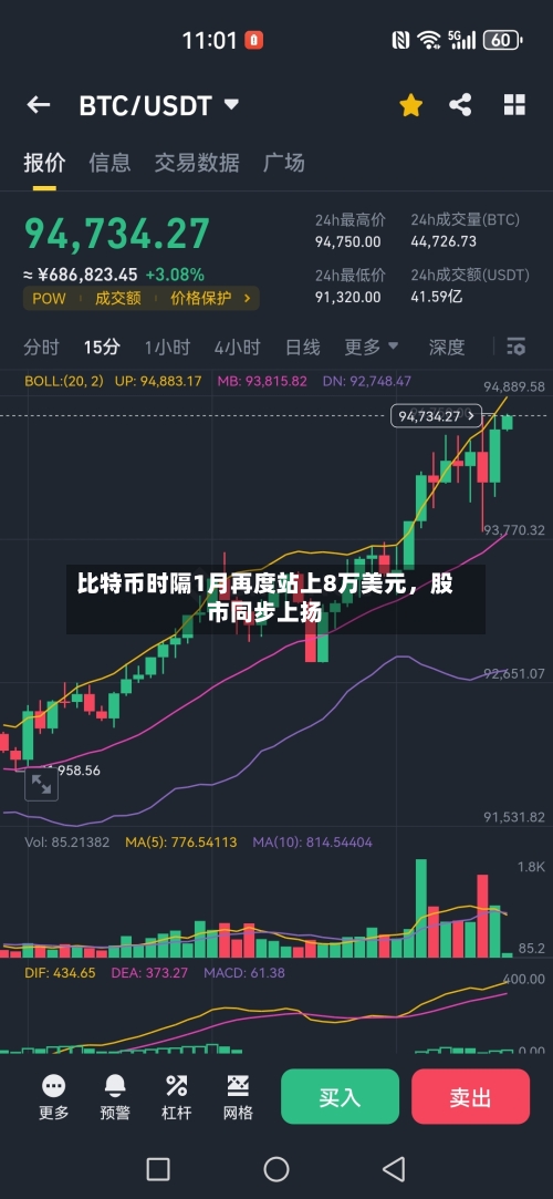 比特币时隔1月再度站上8万美元，股市同步上扬-第1张图片