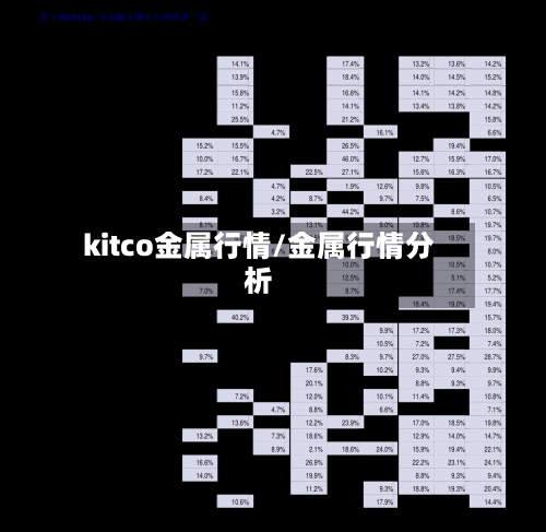 kitco金属行情/金属行情分析-第2张图片