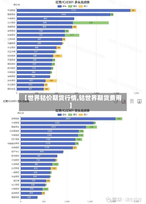 【世界钴价期货行情,钴世界期货费用】-第1张图片