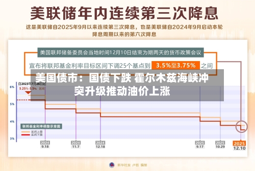 美国债市：国债下跌 霍尔木兹海峡冲突升级推动油价上涨-第3张图片