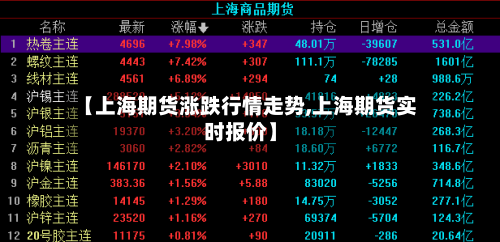 【上海期货涨跌行情走势,上海期货实时报价】-第1张图片