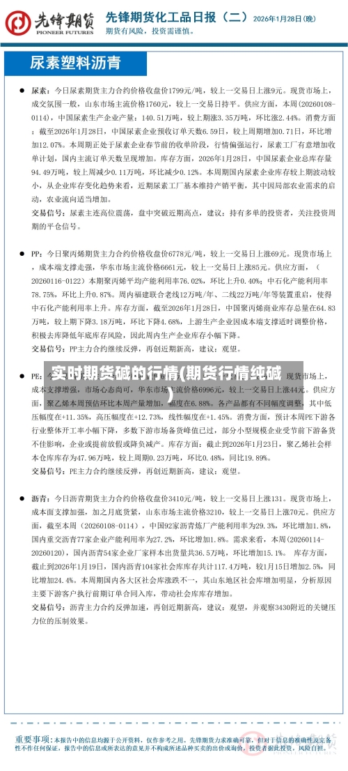 实时期货碱的行情(期货行情纯碱)-第1张图片