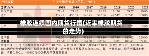 橡胶连续国内期货行情(近来橡胶期货的走势)-第1张图片
