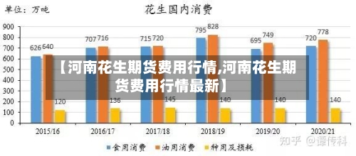 【河南花生期货费用行情,河南花生期货费用行情最新】-第2张图片