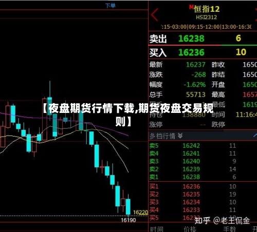 【夜盘期货行情下载,期货夜盘交易规则】-第2张图片