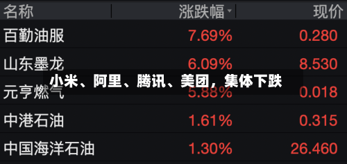 小米、阿里	、腾讯、美团，集体下跌-第1张图片