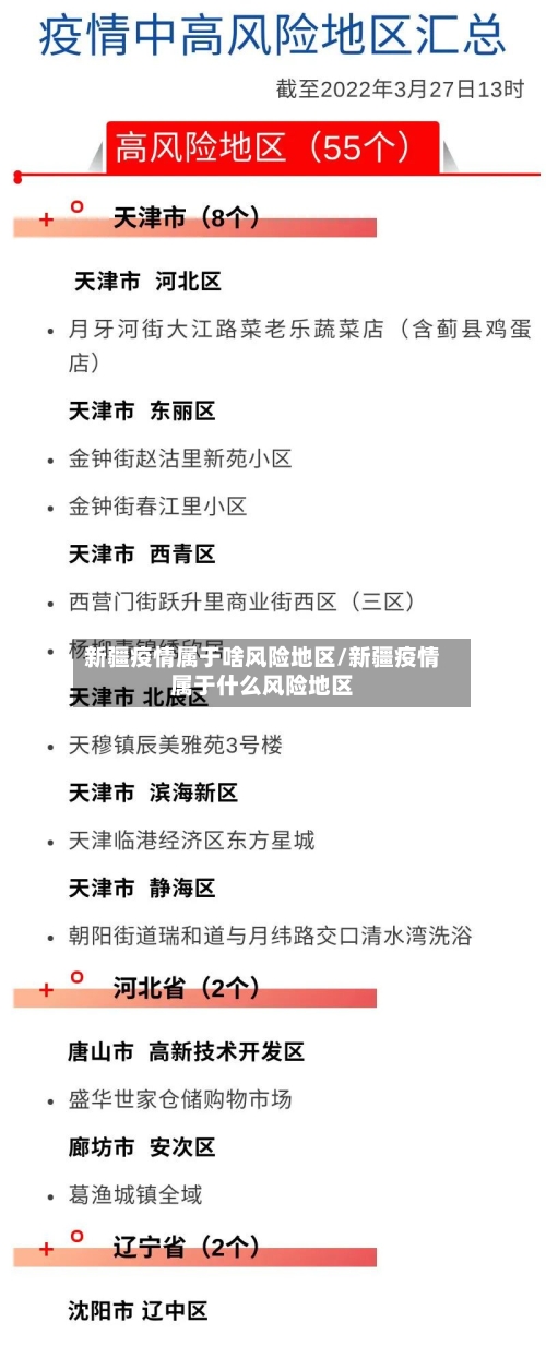 新疆疫情属于啥风险地区/新疆疫情属于什么风险地区-第2张图片