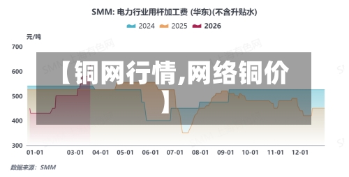 【铜网行情,网络铜价】-第1张图片